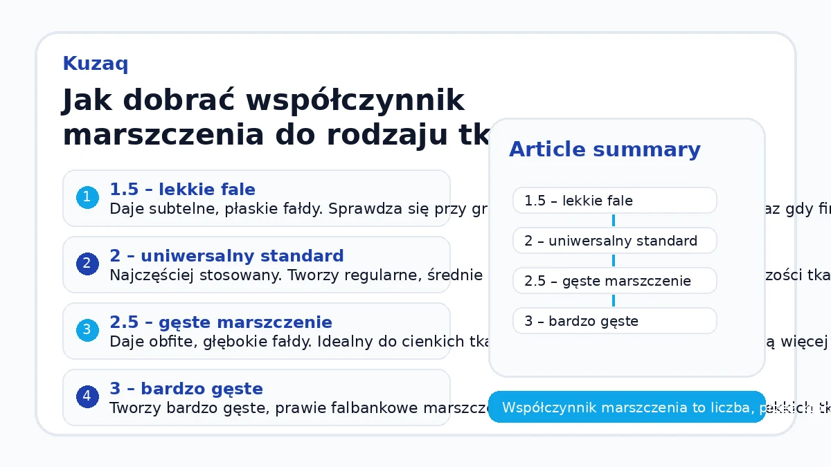 Jak dobrać współczynnik marszczenia do rodzaju tkaniny i efektu